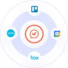 integrations