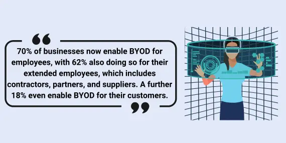 BYOD for employees