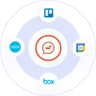 integrations